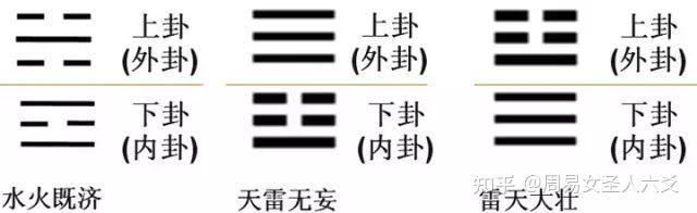 易经八卦入门基础知识【珍藏版】 - 知乎