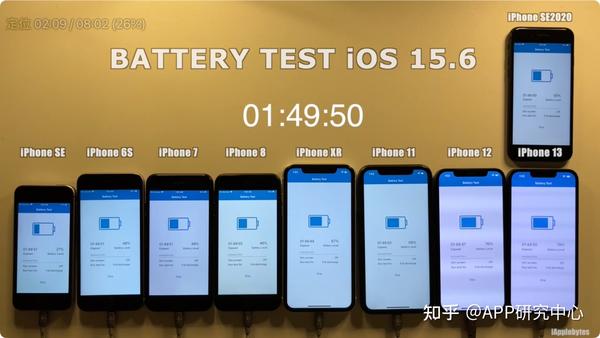 9 款iphone 升级ios 15 6 续航测试 结果不尽人意 知乎