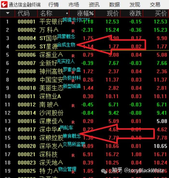 通达信栏目的文字标记系统mark.data处理 - 知乎