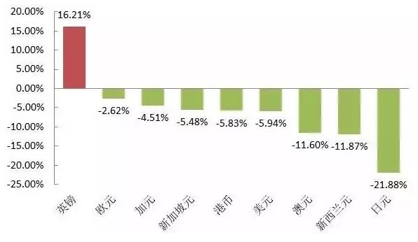 人民幣連續貶值投資者該如何應對