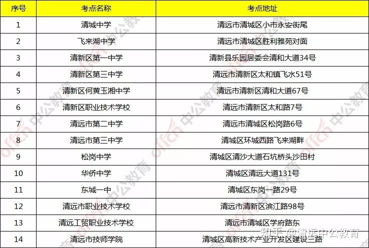 湛江人口2021总人数_2019湛江省考报名人数分析,80 的人还没报名(2)