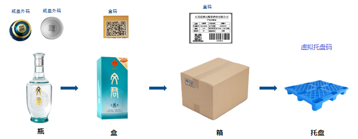 董文波东鹏特饮数百万终端的五码合一