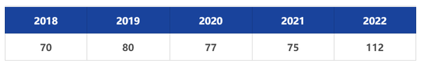 2023年上海财经大学浙江学院录取分数线(2023-2024各专业最低录取分数线)_2023年上海财经大学浙江学院录取分数线(2023-2024各专业最低录取分数线)_2023年上海财经大学浙江学院录取分数线(2023-2024各专业最低录取分数线)