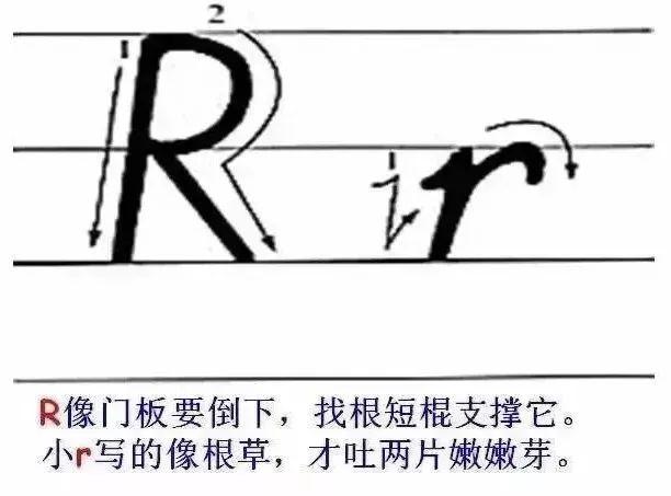 超详细的26个英文字母书写规范,趁暑假让孩子把基本功练起来! - 知乎