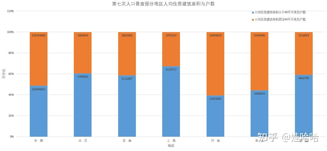 基于第七次人口普查数据的人口部分态势分析