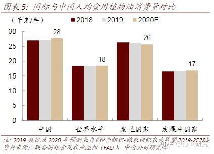 食用油行业 匠心积淀 迎接黄金时代 知乎