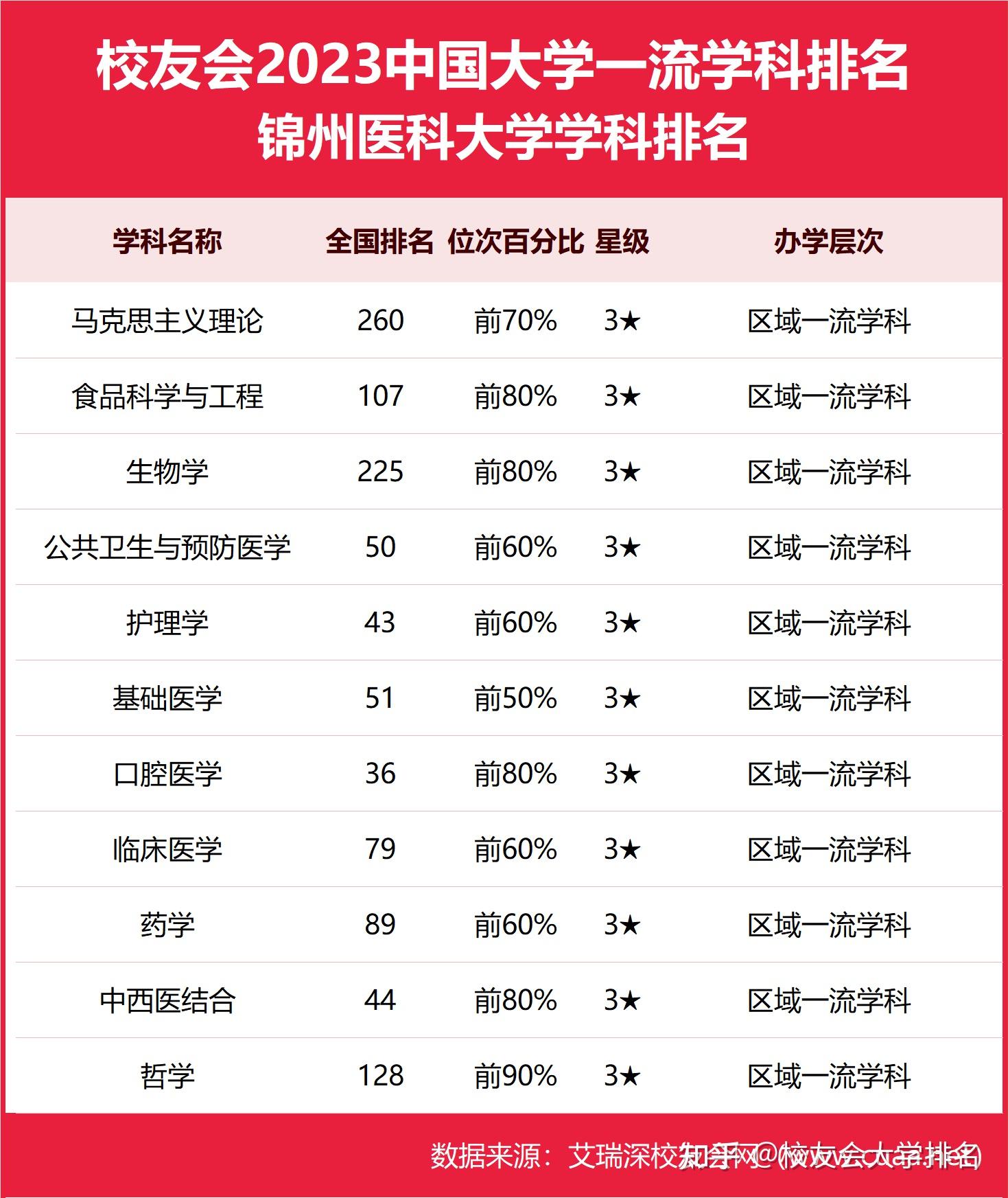 临床医学八大名校图片