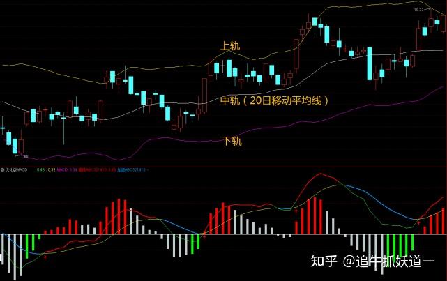 图解布林线的运用技巧