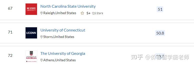 QS2021年美国352所上榜大学名单(以州为单位归纳)插图24 QS2021年美国352所上榜大学名单(以州为单位归纳)插图24