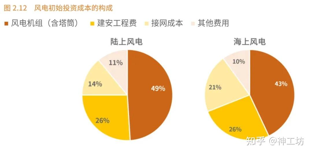 仿真科普︱拥抱绿色革命！揭秘CAE仿真技术在风电能源领域的应用的图3