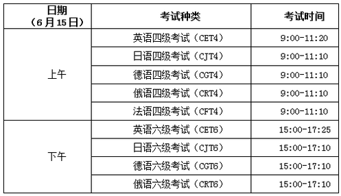 全国英语等级考试报名时间_全国翻译专业资格(水平)考试报名时间_全国注册监理工程师考试报名时间