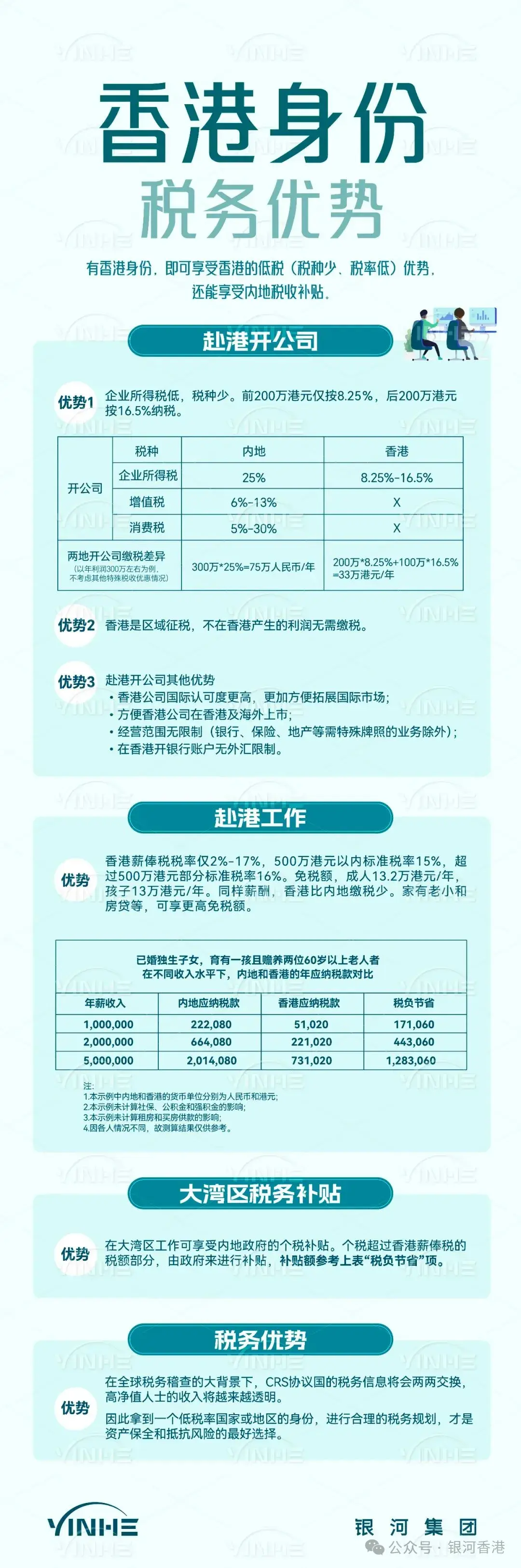 香港公司控股内地公司的利润、股东分红需在内地缴税吗?一文搞懂香港vs内地公司税务(重点讲利润和分红部分 - 知乎