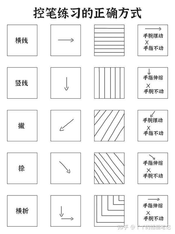 控笔练习的正确方式零基础学画画怎么练习 知乎 