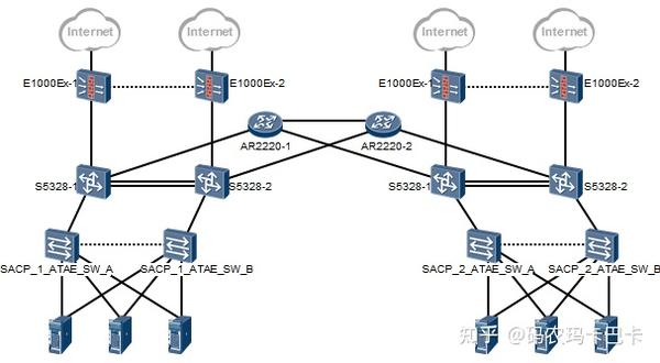 网络拓扑图怎么画最好？ - 知乎