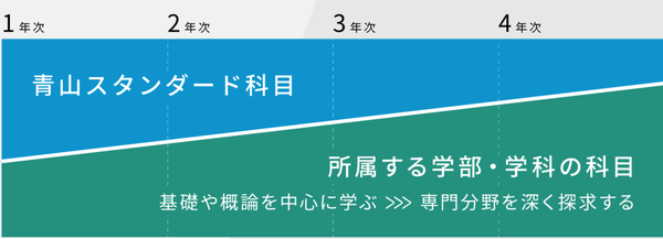 青山学院大学 位于潮流中心渋谷和表参道之间 按照颜值招生的march私立大学 知乎