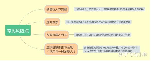 个体户注意!工商年检及经营异常问题! - 知乎