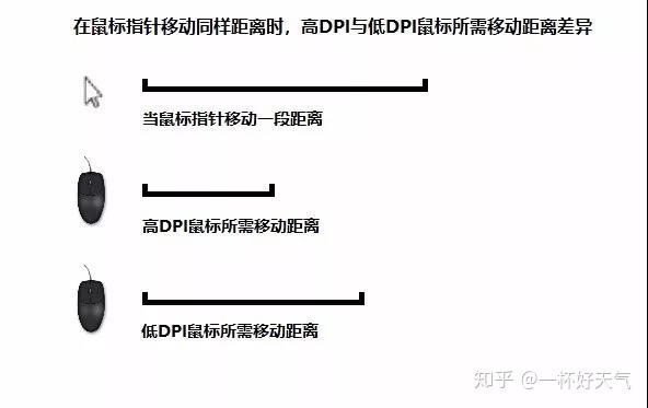 FPS游戏手腕流与手臂流到底有什么区别?