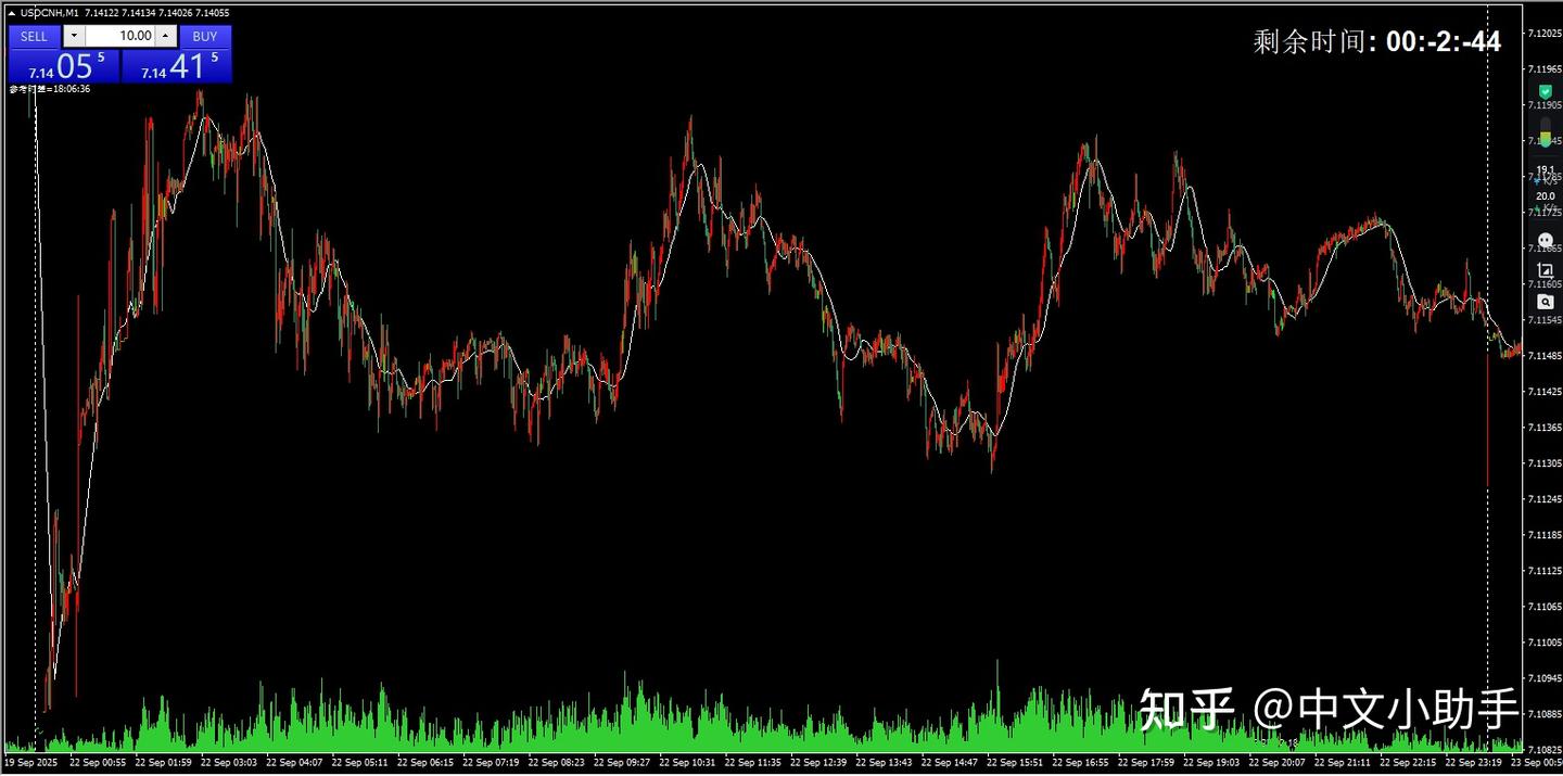 USDCNH美元人民的最佳交易时间是几点左右？ - 知乎