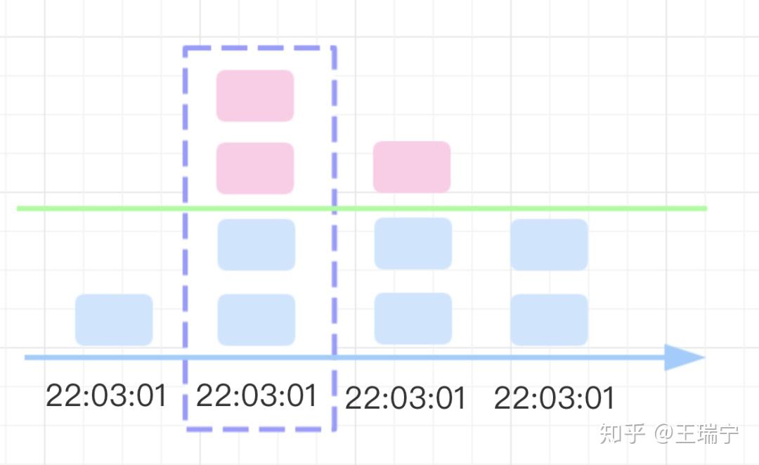 常见限流算法总结
常用限流算法
Redis实现分布式限流 常见限流算法总结
常用限流算法
Redis实现分布式限流