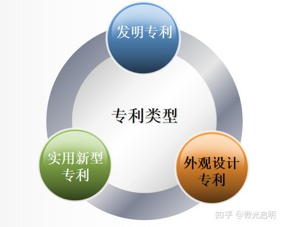 其中,發明專利含金量最高.