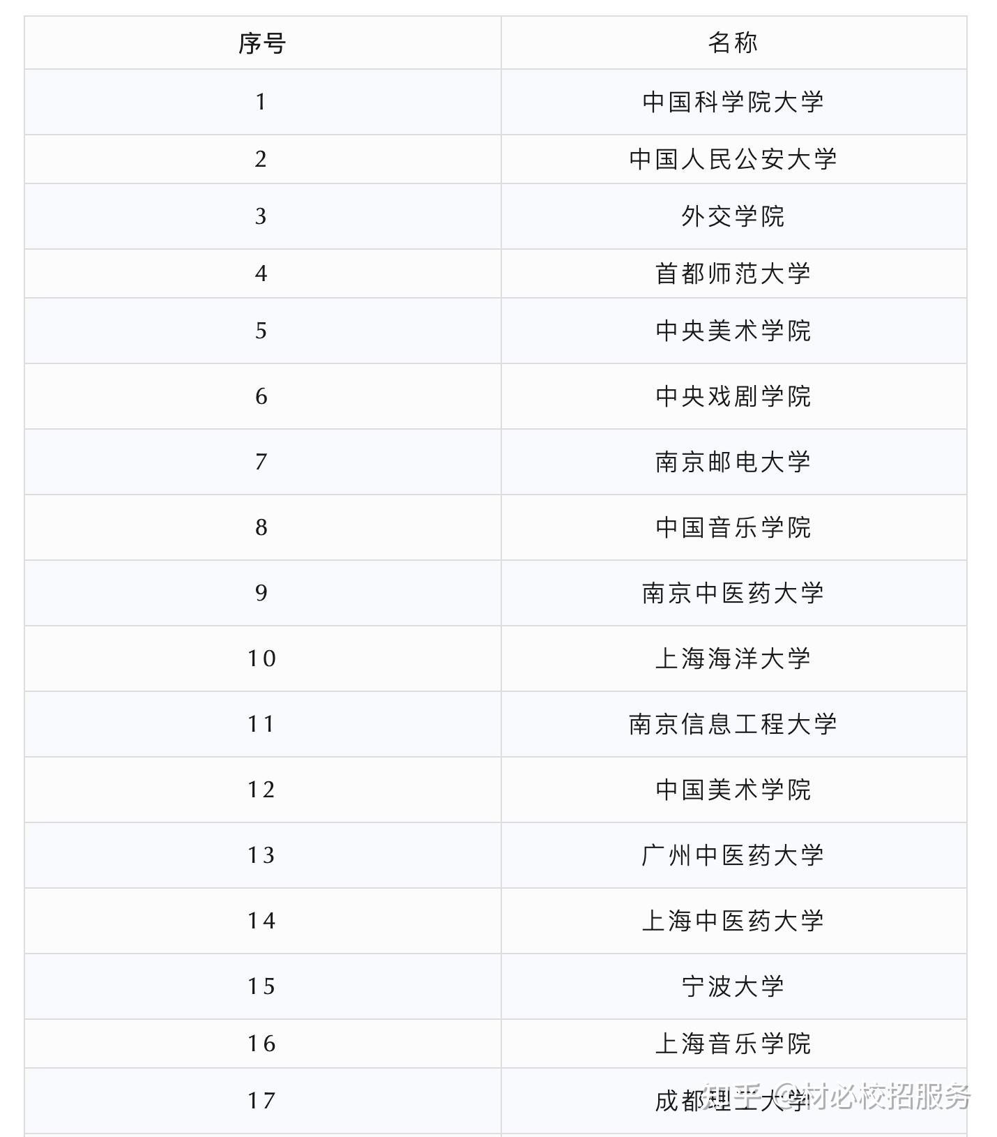 2024届校招开启在即，hr请收好这份院校科普：985 211 双一流 五院四系 两财一贸 C9 E9 知乎