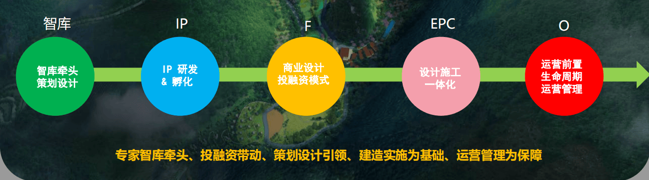 乘“数”而上 向“新”而兴 以“质”致远|区域数字经济与城乡一体化高质量发展 - 知乎