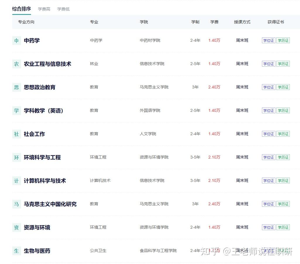 吉林财经大学有哪些专业有研究生(吉林财经大学研究生就业前景怎么样)