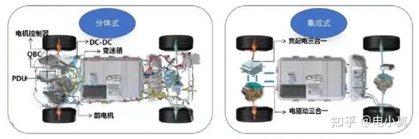 电驱动系统的“大三电”和“小三电” 知乎
