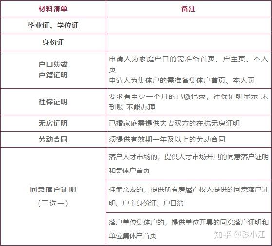 2023杭州积分落户政策动态解析