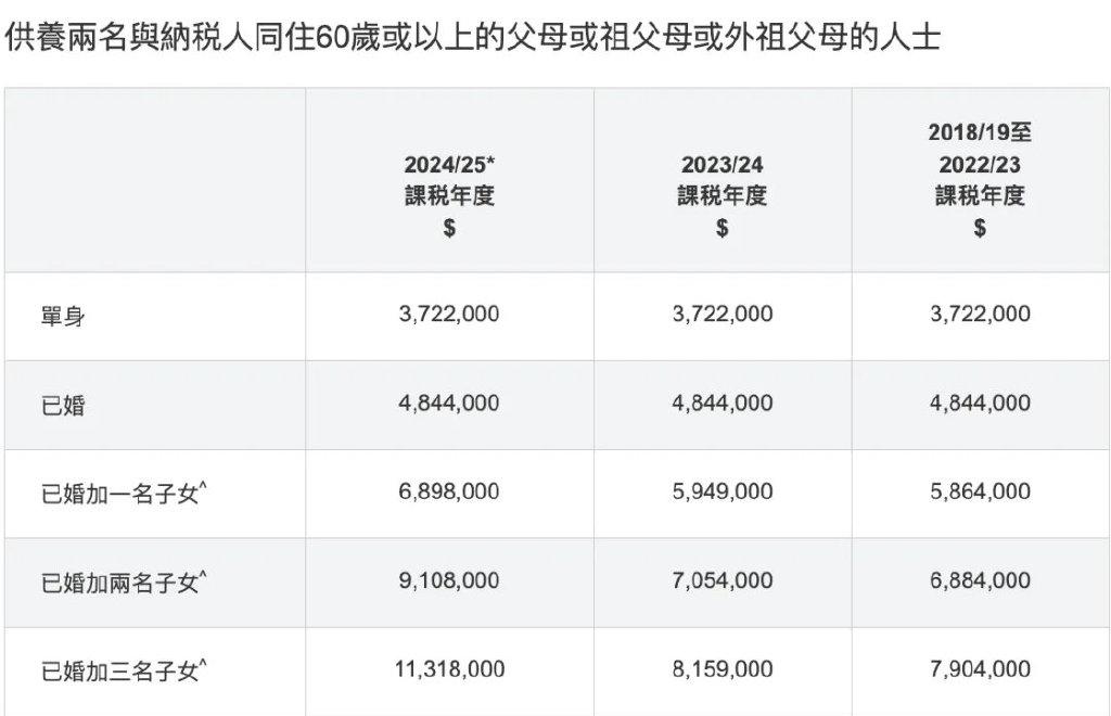 香港税制详解，香港个人税务薪俸税完全指南！ - 知乎