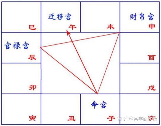 紫微斗数解盘步骤 知乎 7458