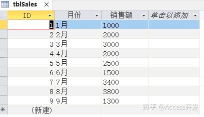 Access导出带图表的 HTML 报表:技术实现详解 - 知乎