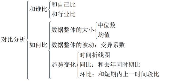 培训需求报告分析_竞争对手分析案例案例_案例分析报告