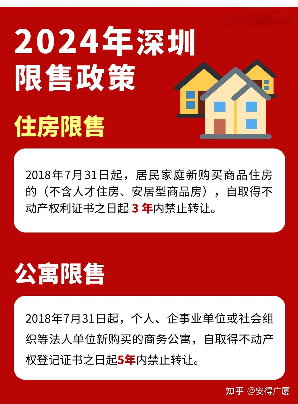 2024年深圳买房政策合集!限购、房贷、限售等,快收藏! - 知乎