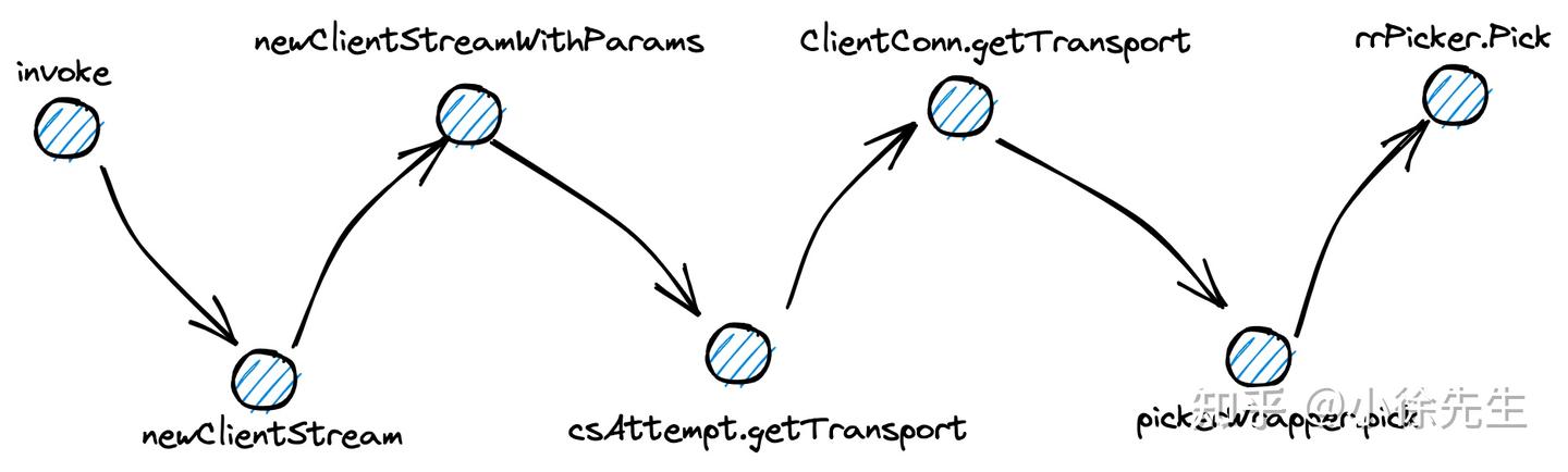 基于 etcd 实现 grpc 服务注册与发现 - 知乎