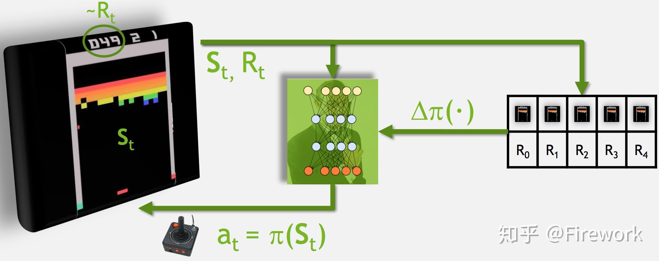 asynchronous methods for deep reinforcement learningicml 2016.