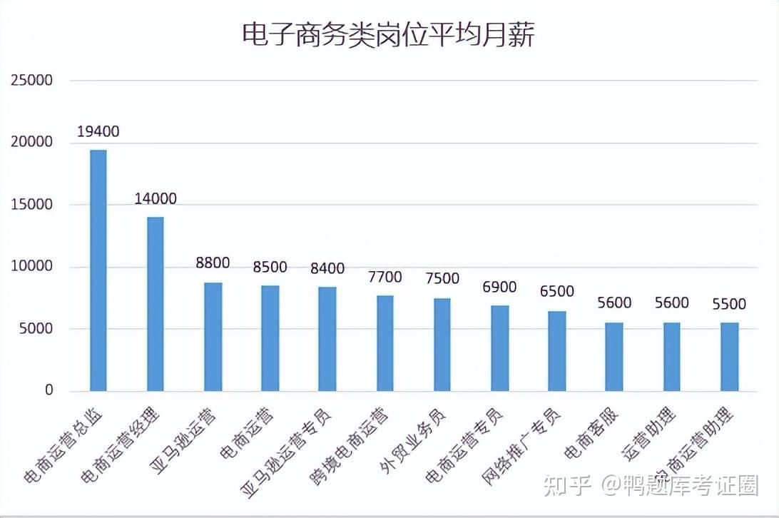 又一新兴高薪职业问世一文了解发展前景现状条件规划