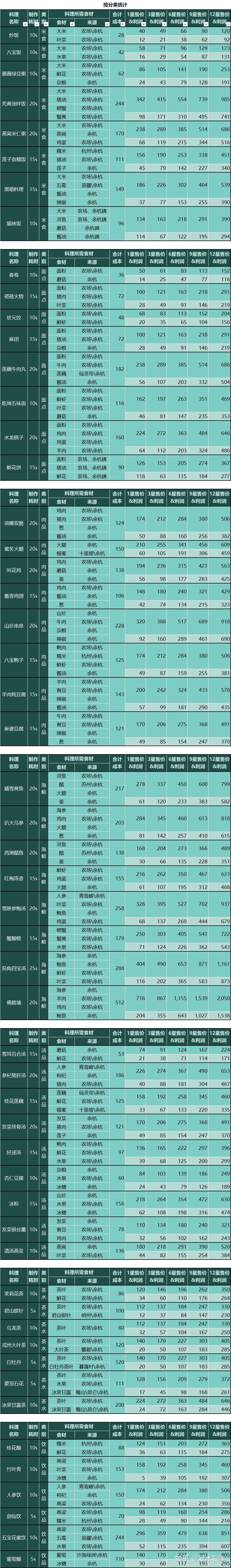 【仙剑客栈2】全攻略：人物、装备、御灵、食谱、地区、客栈、农场、日志、事件、前尘、忆梦成就结局  第9张