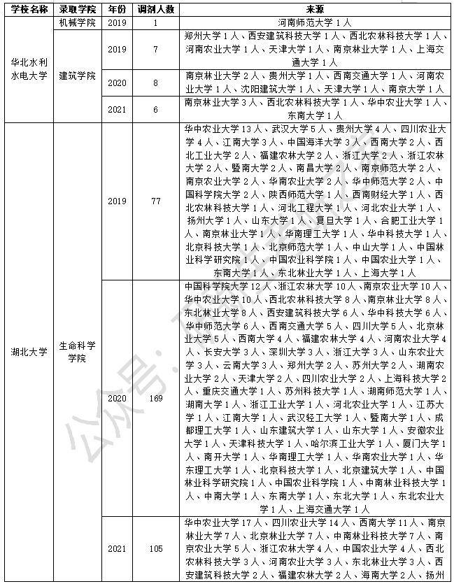 華南理工大學好專業_華南理工汽車工程專業_華南理工大學碩士專業