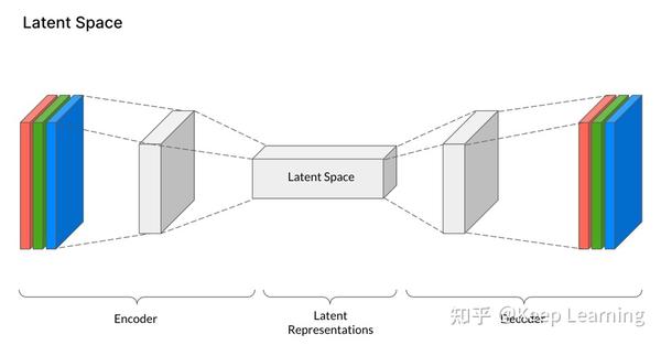 AI绘画Stable Diffusion原理之VQGANs/隐空间/Autoencoder - 知乎