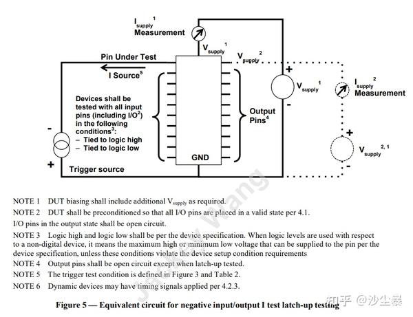 芯片可靠性测试Latchup测试 知乎