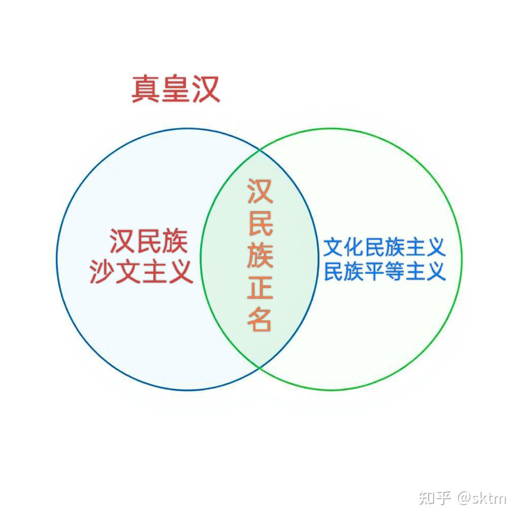 为什么皇汉是当今中国舆论场上最值得同情的群体？ - 知乎