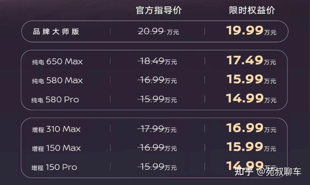 权益价14.99万起，东风日产NX8正式上市，提供双动力选择选择