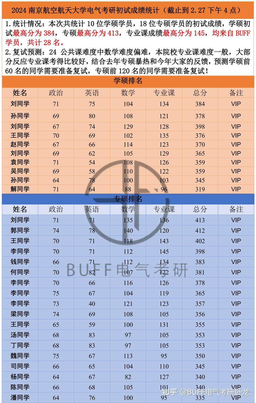 2020湖南高考分数线_湖南高考分数线段2021_湖南省2024高考分数线