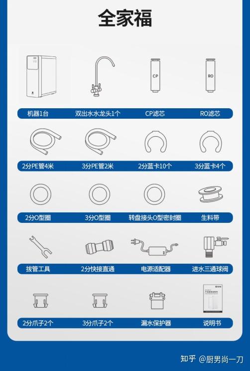取出零件,主要零部件见下图完整的零部件清单可以看下图这是净水器