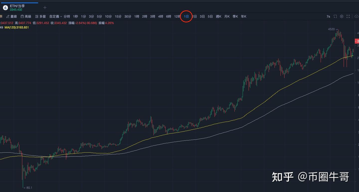 移动平均线MA战法，一招打遍股市/期货/数字货币等金融天下- 知乎