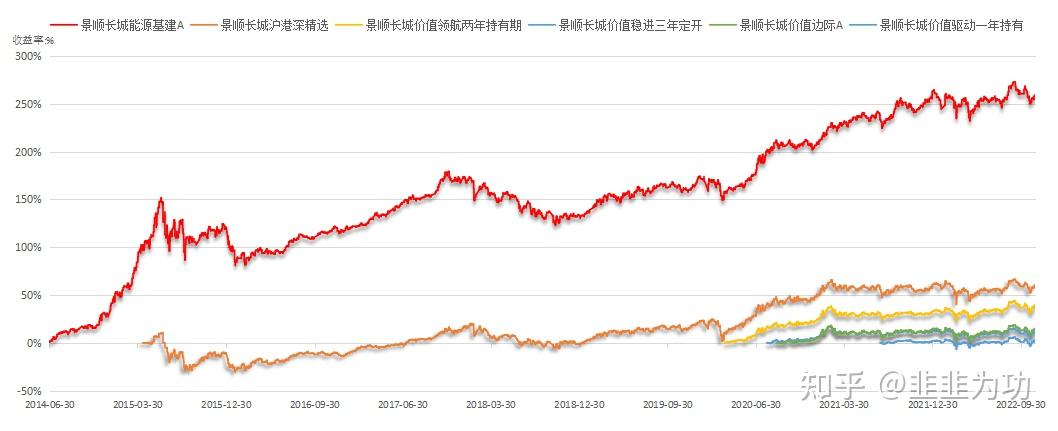 能涨抗跌的长期主义者鲍无可(上) - 知乎