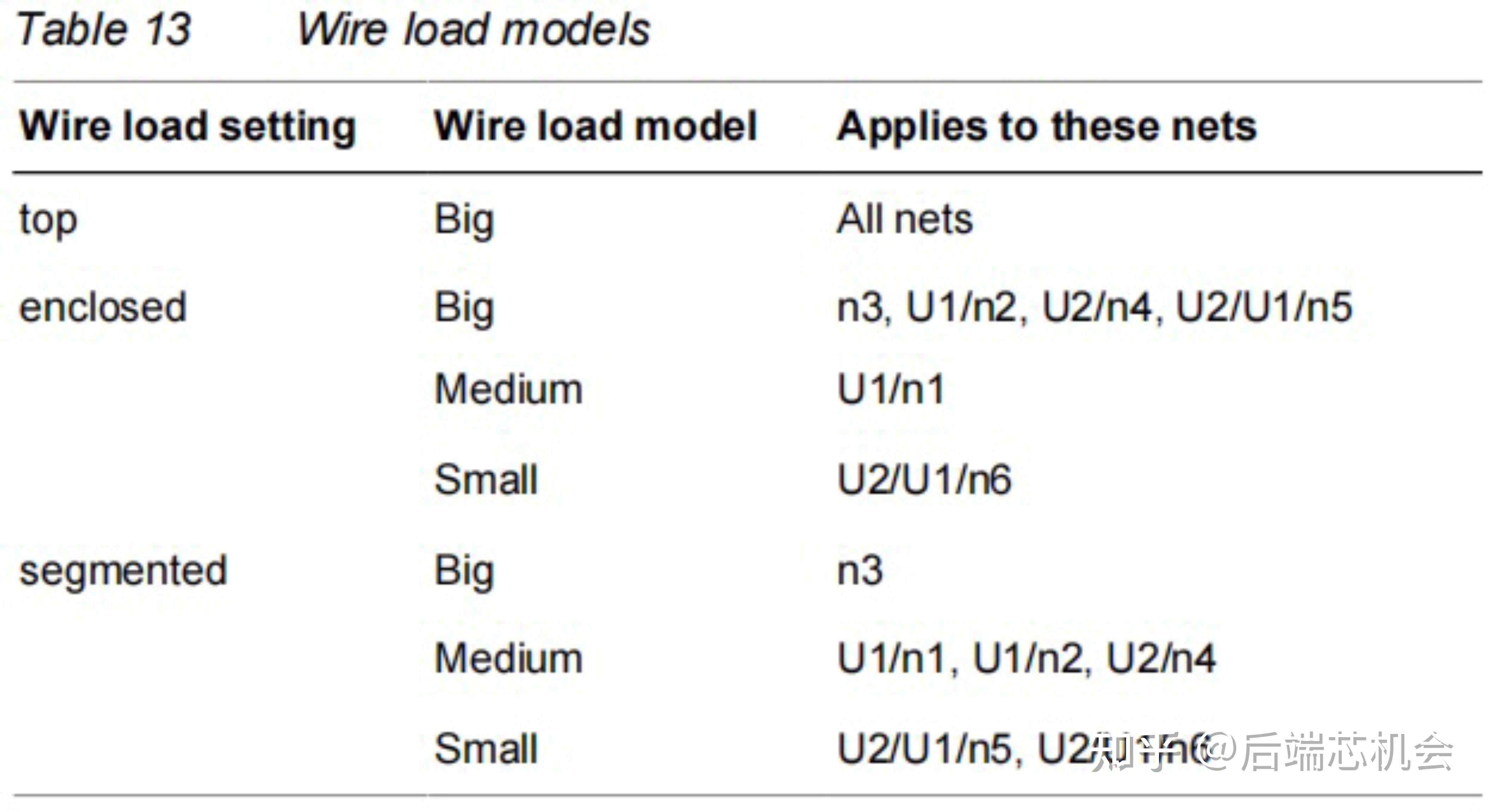 PTUG 第六章 design中的约束（一） 知乎