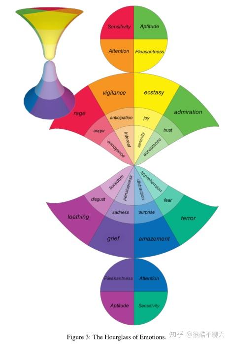 论文笔记上areviewofaffectivecomputingfromunimodalanalysisto