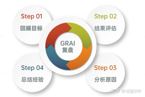 跨境人如何做好年终复盘,为新的一年蓄力? - 知乎